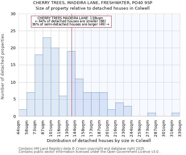 CHERRY TREES, MADEIRA LANE, FRESHWATER, PO40 9SP: Size of property relative to detached houses in Colwell