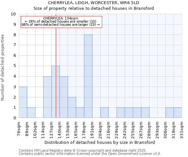 CHERRYLEA, LEIGH, WORCESTER, WR6 5LD: Size of property relative to detached houses in Bransford