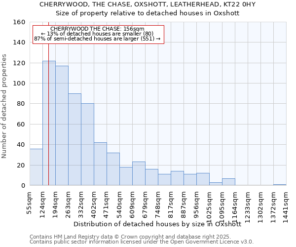 CHERRYWOOD, THE CHASE, OXSHOTT, LEATHERHEAD, KT22 0HY: Size of property relative to detached houses in Oxshott