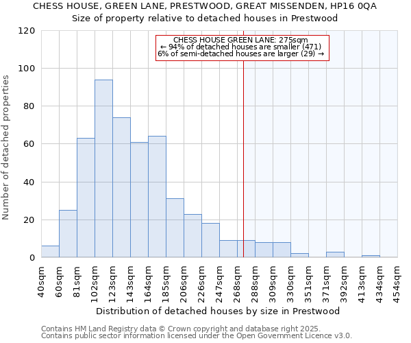 CHESS HOUSE, GREEN LANE, PRESTWOOD, GREAT MISSENDEN, HP16 0QA: Size of property relative to detached houses in Prestwood