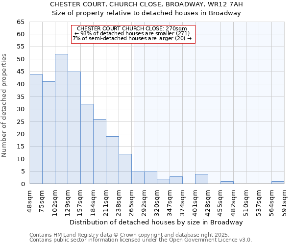 CHESTER COURT, CHURCH CLOSE, BROADWAY, WR12 7AH: Size of property relative to detached houses in Broadway