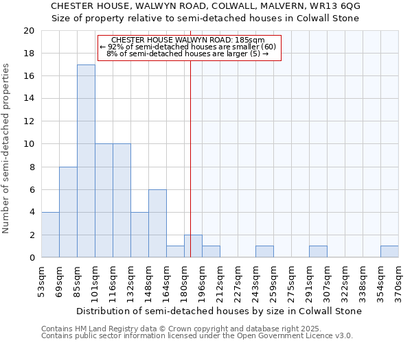 CHESTER HOUSE, WALWYN ROAD, COLWALL, MALVERN, WR13 6QG: Size of property relative to detached houses in Colwall Stone