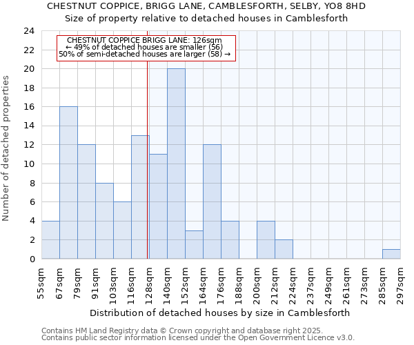 CHESTNUT COPPICE, BRIGG LANE, CAMBLESFORTH, SELBY, YO8 8HD: Size of property relative to detached houses in Camblesforth