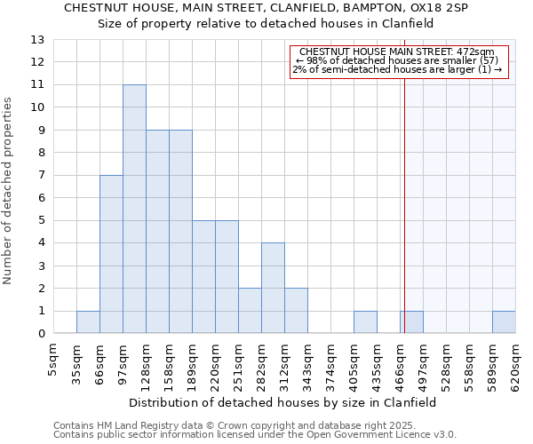 CHESTNUT HOUSE, MAIN STREET, CLANFIELD, BAMPTON, OX18 2SP: Size of property relative to detached houses in Clanfield