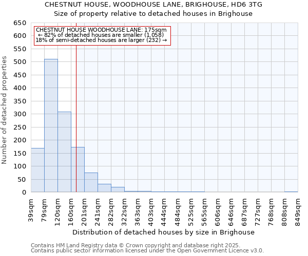 CHESTNUT HOUSE, WOODHOUSE LANE, BRIGHOUSE, HD6 3TG: Size of property relative to detached houses in Brighouse