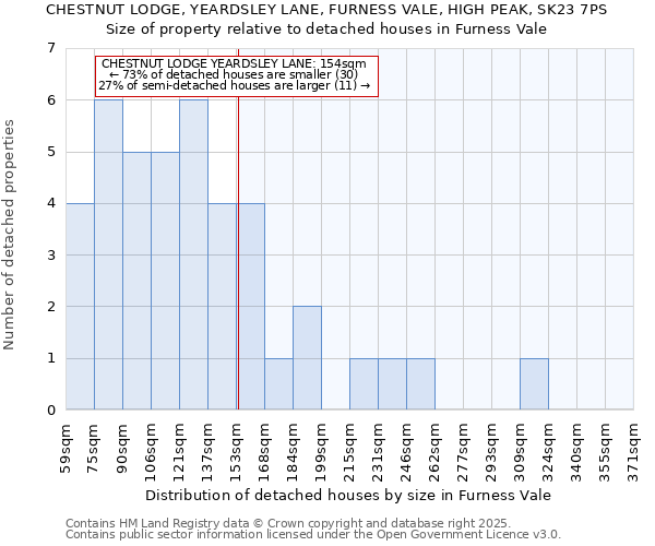 CHESTNUT LODGE, YEARDSLEY LANE, FURNESS VALE, HIGH PEAK, SK23 7PS: Size of property relative to detached houses in Furness Vale