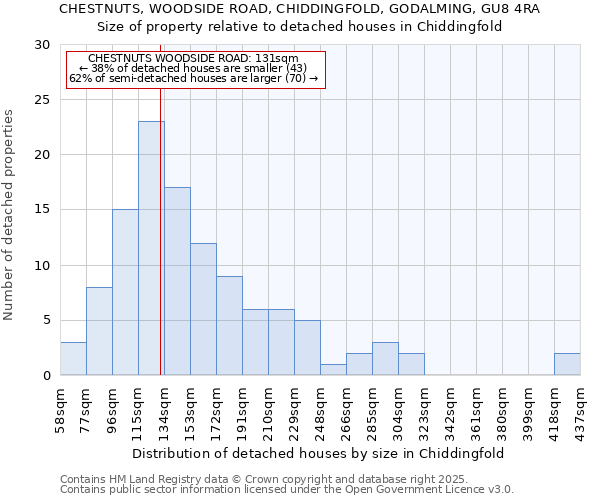 CHESTNUTS, WOODSIDE ROAD, CHIDDINGFOLD, GODALMING, GU8 4RA: Size of property relative to detached houses in Chiddingfold