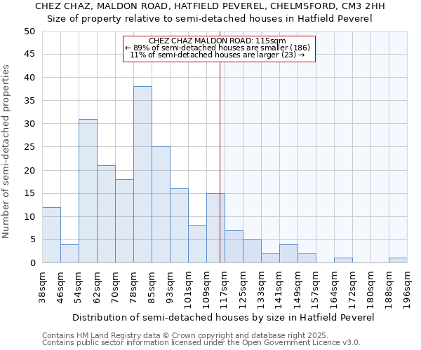 CHEZ CHAZ, MALDON ROAD, HATFIELD PEVEREL, CHELMSFORD, CM3 2HH: Size of property relative to detached houses in Hatfield Peverel