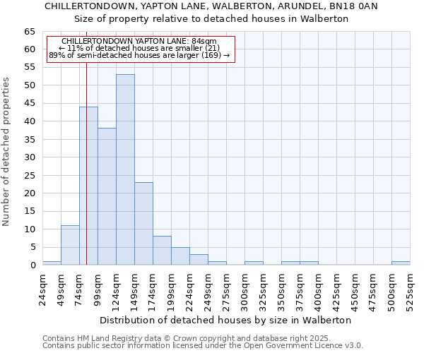 CHILLERTONDOWN, YAPTON LANE, WALBERTON, ARUNDEL, BN18 0AN: Size of property relative to detached houses in Walberton