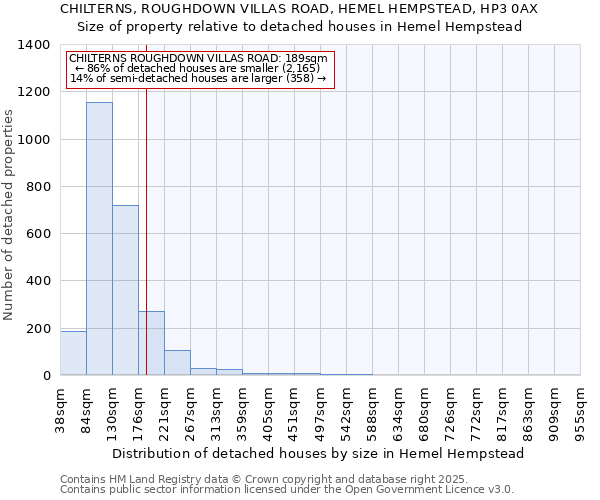 CHILTERNS, ROUGHDOWN VILLAS ROAD, HEMEL HEMPSTEAD, HP3 0AX: Size of property relative to detached houses in Hemel Hempstead