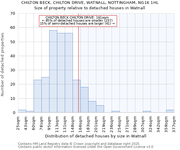 CHILTON BECK, CHILTON DRIVE, WATNALL, NOTTINGHAM, NG16 1HL: Size of property relative to detached houses in Watnall