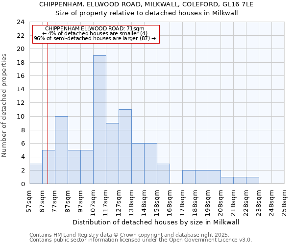 CHIPPENHAM, ELLWOOD ROAD, MILKWALL, COLEFORD, GL16 7LE: Size of property relative to detached houses in Milkwall