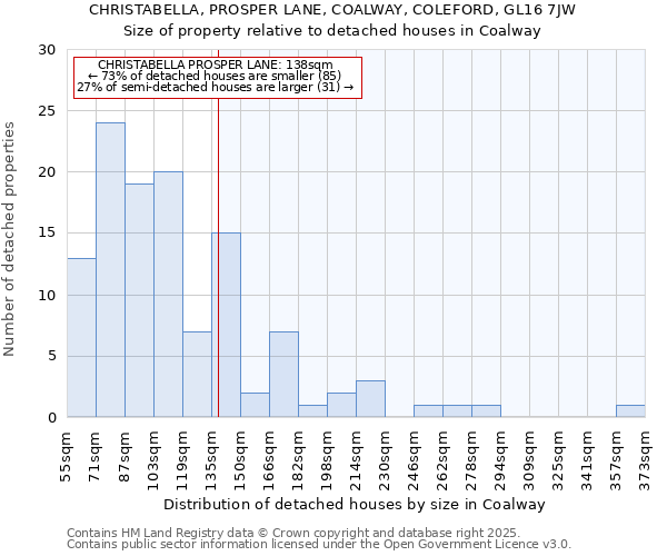 CHRISTABELLA, PROSPER LANE, COALWAY, COLEFORD, GL16 7JW: Size of property relative to detached houses in Coalway