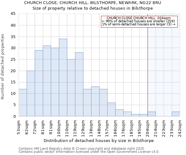 CHURCH CLOSE, CHURCH HILL, BILSTHORPE, NEWARK, NG22 8RU: Size of property relative to detached houses in Bilsthorpe