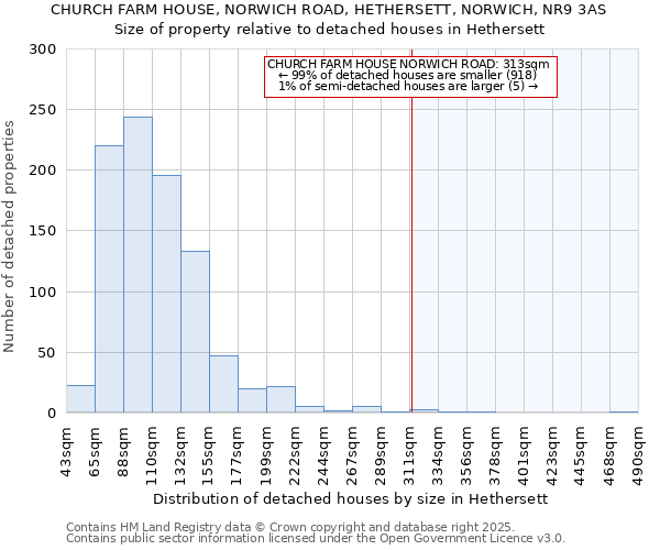 CHURCH FARM HOUSE, NORWICH ROAD, HETHERSETT, NORWICH, NR9 3AS: Size of property relative to detached houses in Hethersett