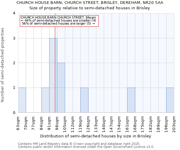 CHURCH HOUSE BARN, CHURCH STREET, BRISLEY, DEREHAM, NR20 5AA: Size of property relative to detached houses in Brisley