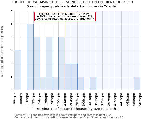 CHURCH HOUSE, MAIN STREET, TATENHILL, BURTON-ON-TRENT, DE13 9SD: Size of property relative to detached houses in Tatenhill