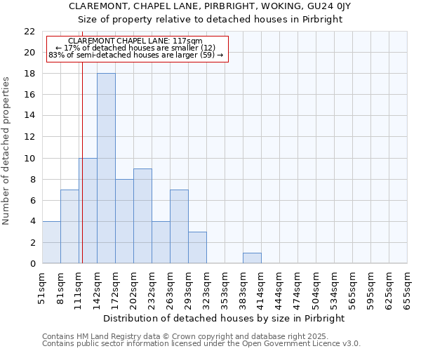 CLAREMONT, CHAPEL LANE, PIRBRIGHT, WOKING, GU24 0JY: Size of property relative to detached houses in Pirbright