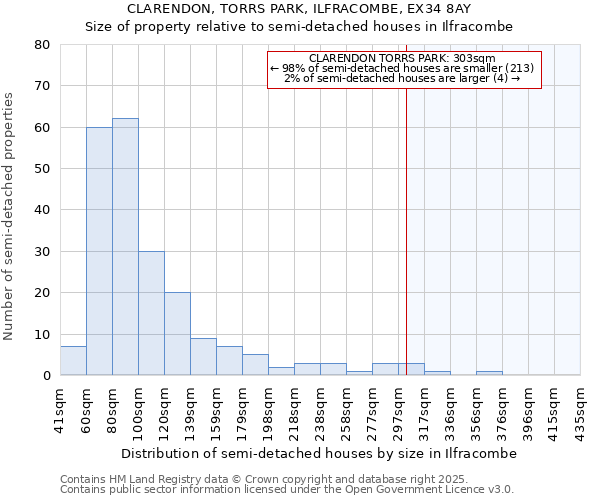 CLARENDON, TORRS PARK, ILFRACOMBE, EX34 8AY: Size of property relative to detached houses in Ilfracombe