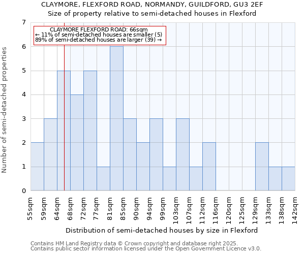 CLAYMORE, FLEXFORD ROAD, NORMANDY, GUILDFORD, GU3 2EF: Size of property relative to detached houses in Flexford