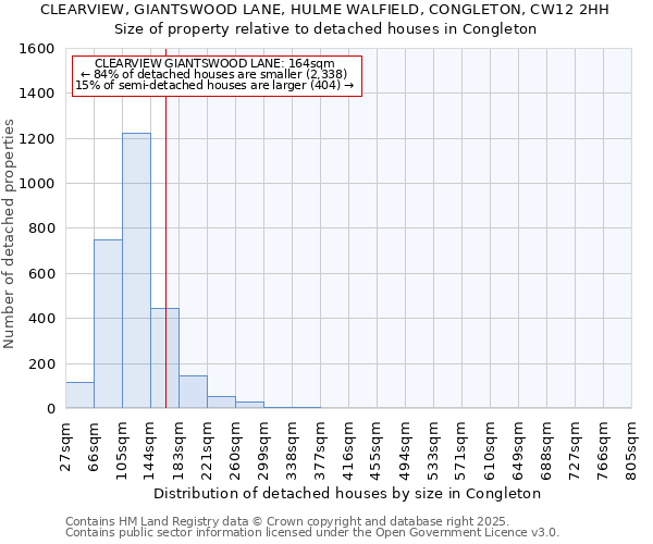 CLEARVIEW, GIANTSWOOD LANE, HULME WALFIELD, CONGLETON, CW12 2HH: Size of property relative to detached houses in Congleton