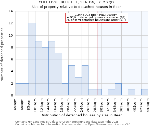 CLIFF EDGE, BEER HILL, SEATON, EX12 2QD: Size of property relative to detached houses in Beer