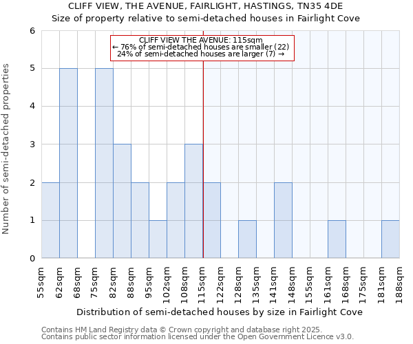 CLIFF VIEW, THE AVENUE, FAIRLIGHT, HASTINGS, TN35 4DE: Size of property relative to detached houses in Fairlight Cove