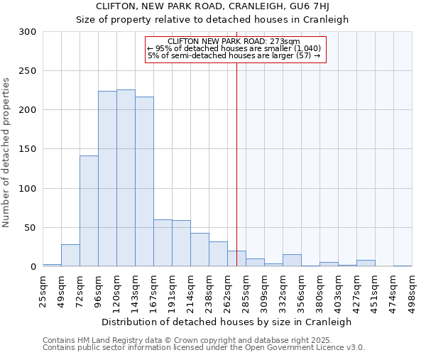 CLIFTON, NEW PARK ROAD, CRANLEIGH, GU6 7HJ: Size of property relative to detached houses in Cranleigh