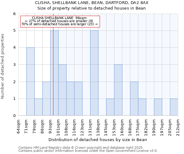 CLISHA, SHELLBANK LANE, BEAN, DARTFORD, DA2 8AX: Size of property relative to detached houses in Bean