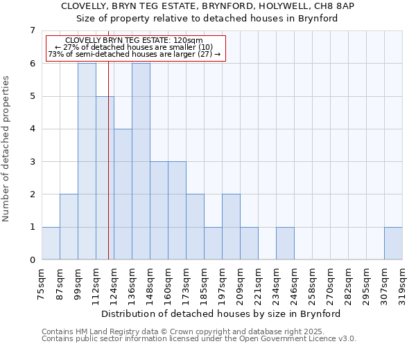 CLOVELLY, BRYN TEG ESTATE, BRYNFORD, HOLYWELL, CH8 8AP: Size of property relative to detached houses in Brynford