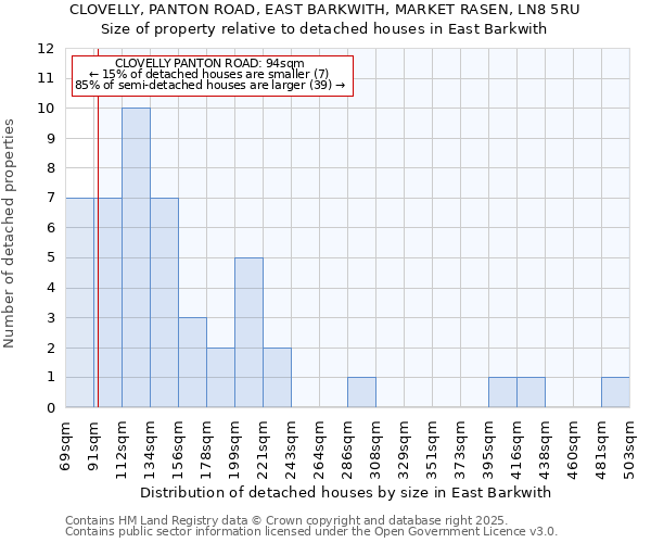 CLOVELLY, PANTON ROAD, EAST BARKWITH, MARKET RASEN, LN8 5RU: Size of property relative to detached houses in East Barkwith