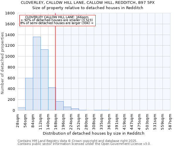 CLOVERLEY, CALLOW HILL LANE, CALLOW HILL, REDDITCH, B97 5PX: Size of property relative to detached houses in Redditch