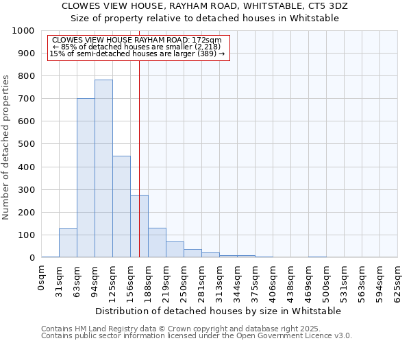 CLOWES VIEW HOUSE, RAYHAM ROAD, WHITSTABLE, CT5 3DZ: Size of property relative to detached houses in Whitstable