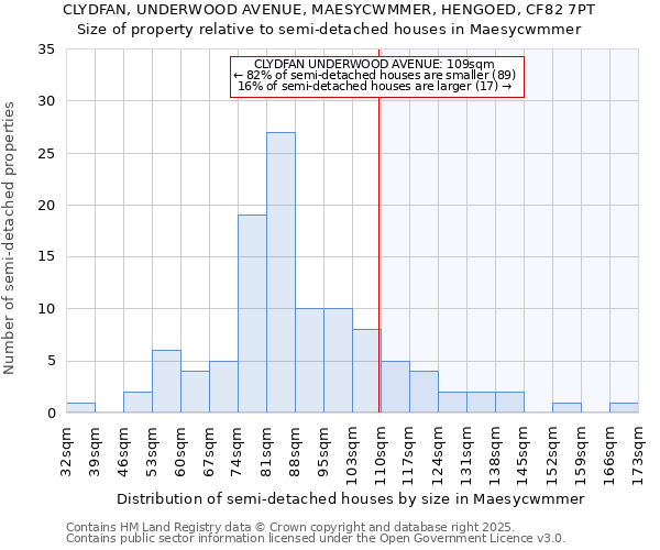 CLYDFAN, UNDERWOOD AVENUE, MAESYCWMMER, HENGOED, CF82 7PT: Size of property relative to detached houses in Maesycwmmer