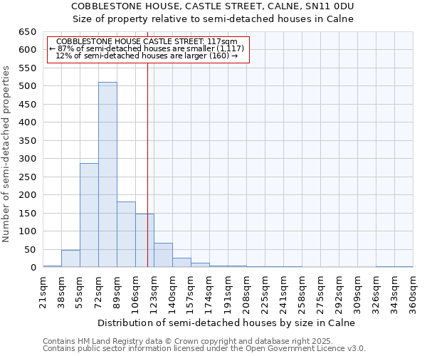 COBBLESTONE HOUSE, CASTLE STREET, CALNE, SN11 0DU: Size of property relative to detached houses in Calne