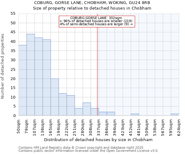 COBURG, GORSE LANE, CHOBHAM, WOKING, GU24 8RB: Size of property relative to detached houses in Chobham