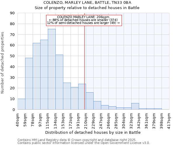 COLENZO, MARLEY LANE, BATTLE, TN33 0BA: Size of property relative to detached houses in Battle