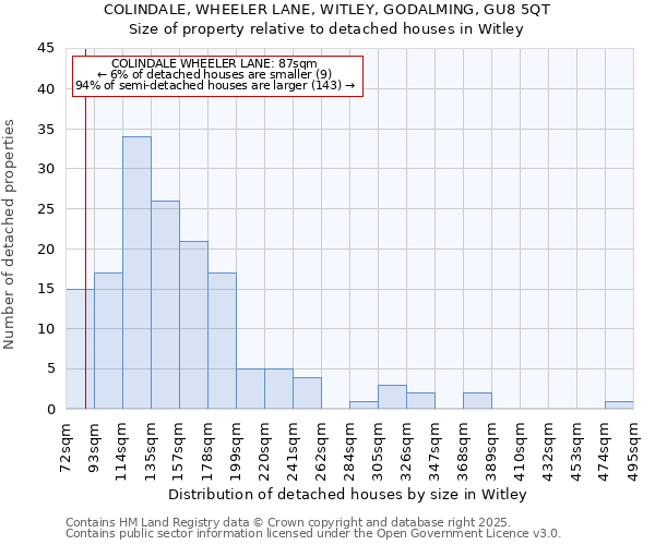 COLINDALE, WHEELER LANE, WITLEY, GODALMING, GU8 5QT: Size of property relative to detached houses in Witley