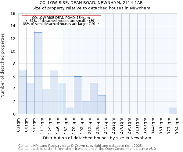 COLLOW RISE, DEAN ROAD, NEWNHAM, GL14 1AB: Size of property relative to detached houses in Newnham