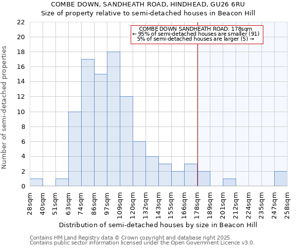 COMBE DOWN, SANDHEATH ROAD, HINDHEAD, GU26 6RU: Size of property relative to detached houses in Beacon Hill