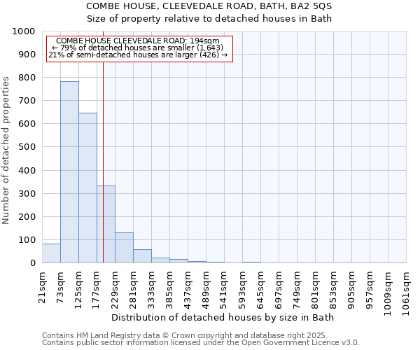 COMBE HOUSE, CLEEVEDALE ROAD, BATH, BA2 5QS: Size of property relative to detached houses in Bath