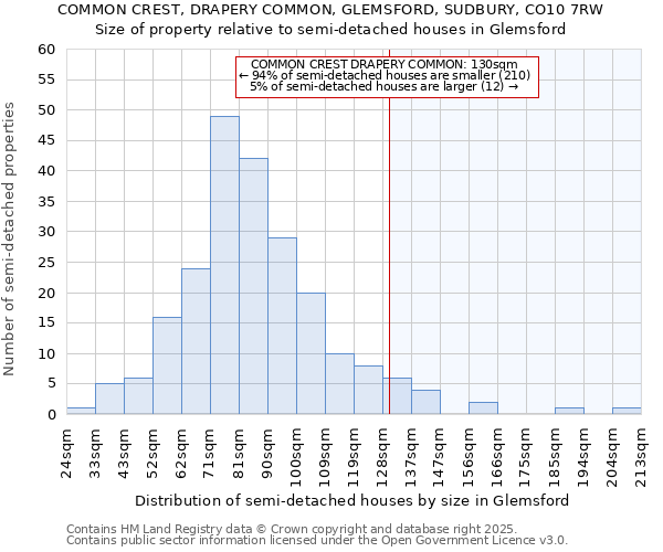 COMMON CREST, DRAPERY COMMON, GLEMSFORD, SUDBURY, CO10 7RW: Size of property relative to detached houses in Glemsford