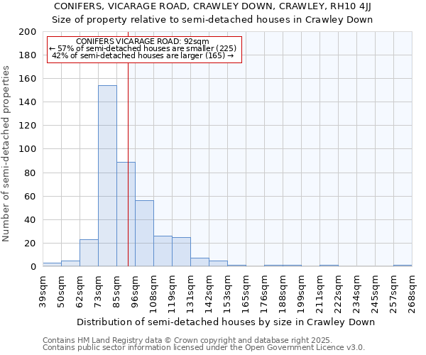 CONIFERS, VICARAGE ROAD, CRAWLEY DOWN, CRAWLEY, RH10 4JJ: Size of property relative to detached houses in Crawley Down