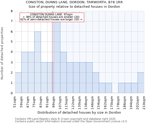 CONISTON, DUNNS LANE, DORDON, TAMWORTH, B78 1RR: Size of property relative to detached houses in Dordon