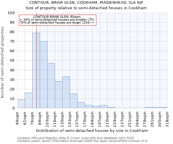 CONTOUR, BRIAR GLEN, COOKHAM, MAIDENHEAD, SL6 9JP: Size of property relative to detached houses in Cookham