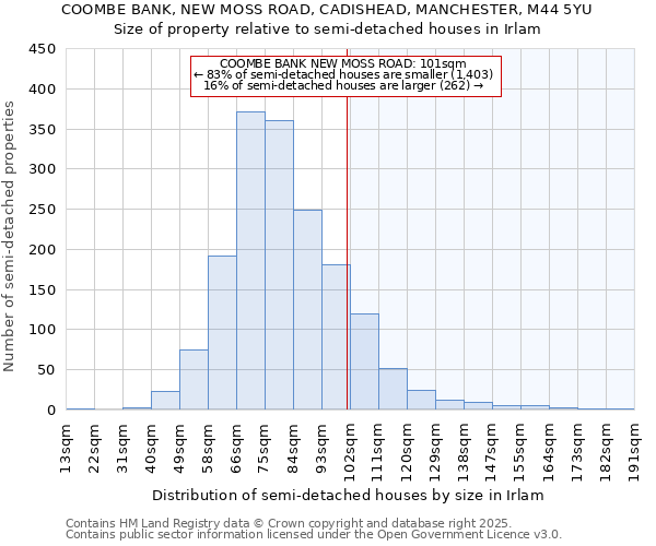 COOMBE BANK, NEW MOSS ROAD, CADISHEAD, MANCHESTER, M44 5YU: Size of property relative to detached houses in Irlam