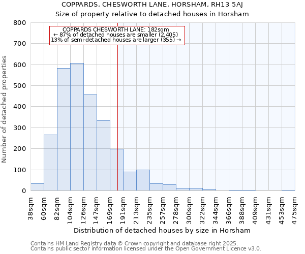 COPPARDS, CHESWORTH LANE, HORSHAM, RH13 5AJ: Size of property relative to detached houses in Horsham