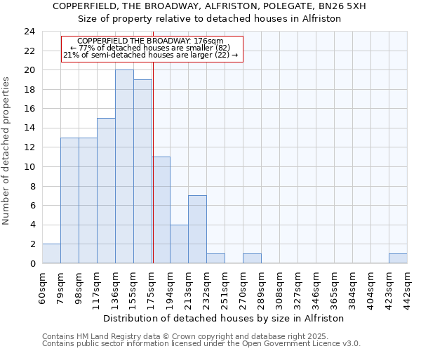 COPPERFIELD, THE BROADWAY, ALFRISTON, POLEGATE, BN26 5XH: Size of property relative to detached houses in Alfriston