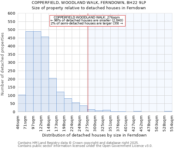 COPPERFIELD, WOODLAND WALK, FERNDOWN, BH22 9LP: Size of property relative to detached houses in Ferndown