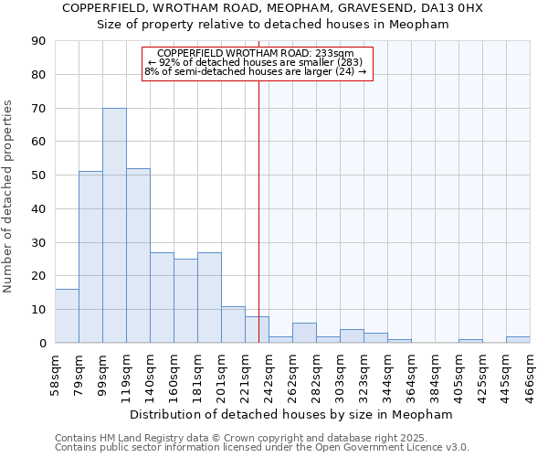 COPPERFIELD, WROTHAM ROAD, MEOPHAM, GRAVESEND, DA13 0HX: Size of property relative to detached houses in Meopham